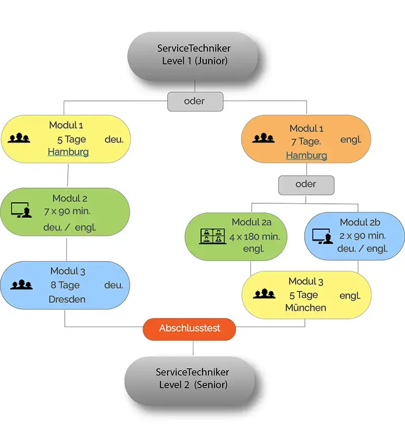 Lernpfad Blended Learning