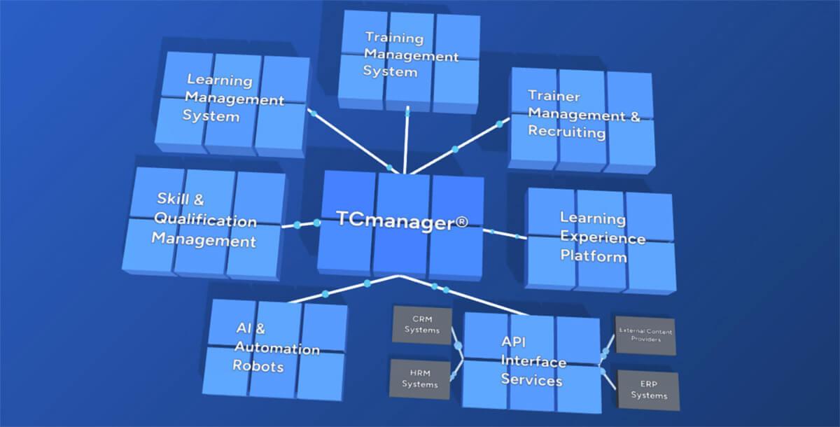 Composable Learning Ecosystem