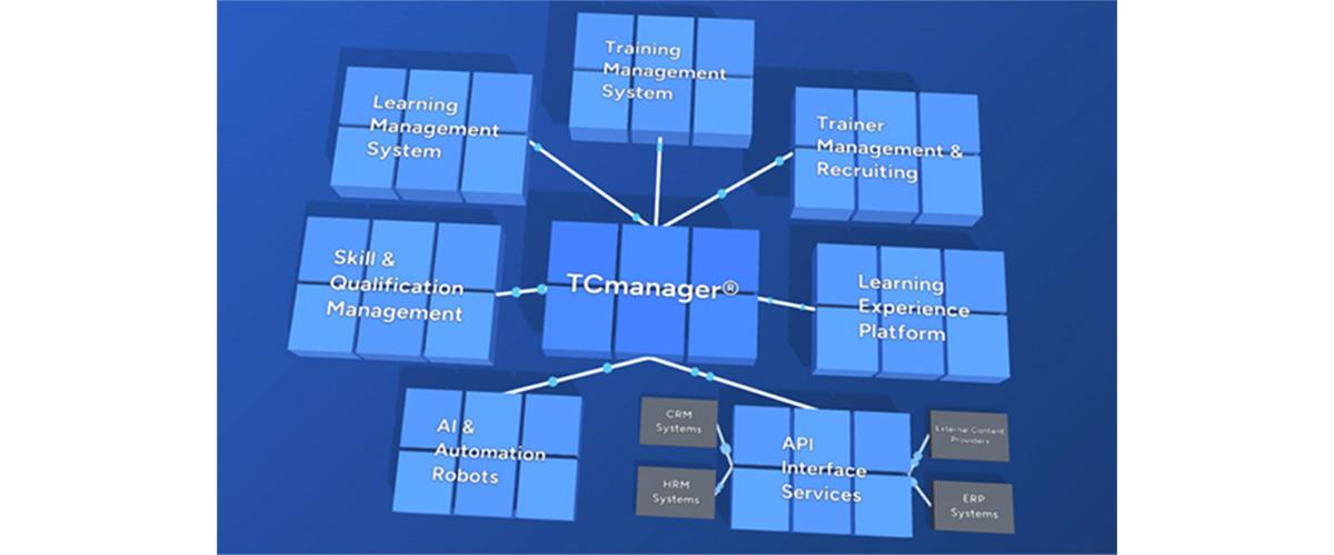 Composable Learning Ecosystem