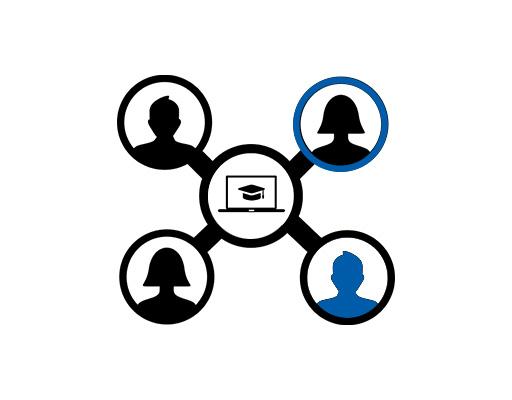 All Targetgroups