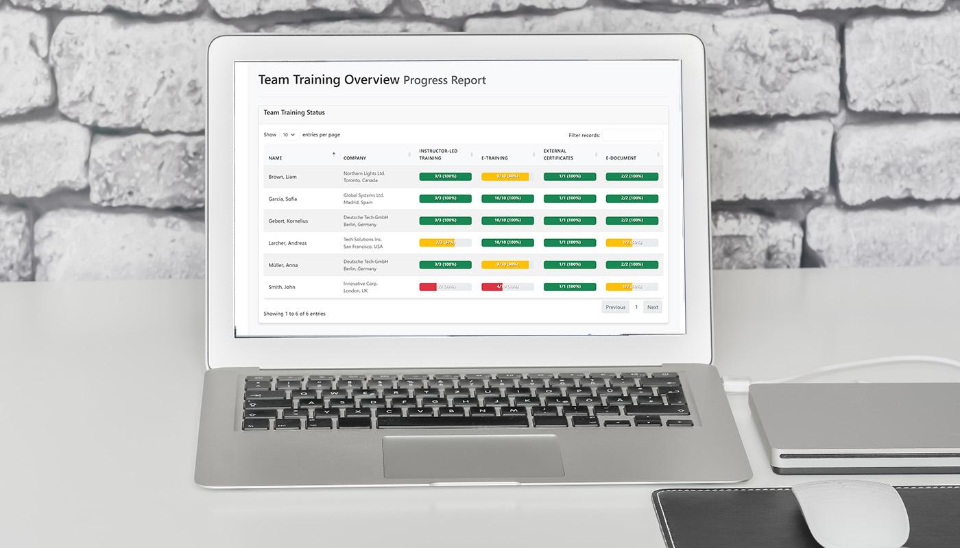 Qualification Matrix